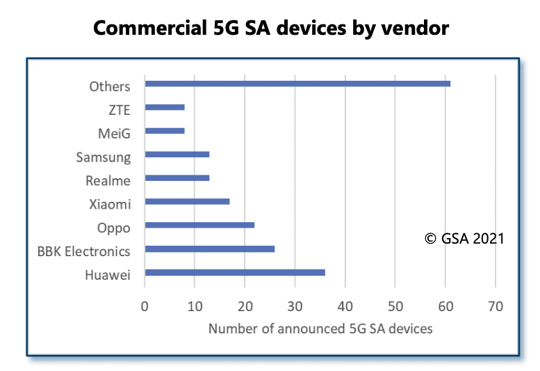 5G standalone