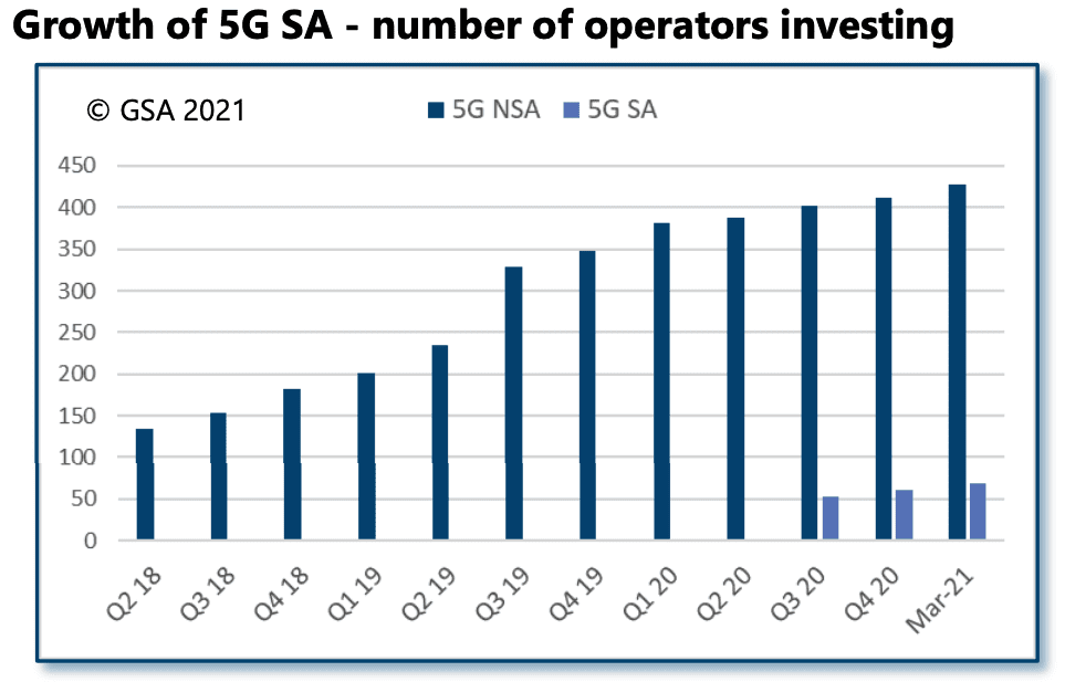 GSA; standalone