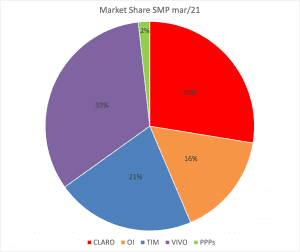 SMP Share total mar 2048x1719 1