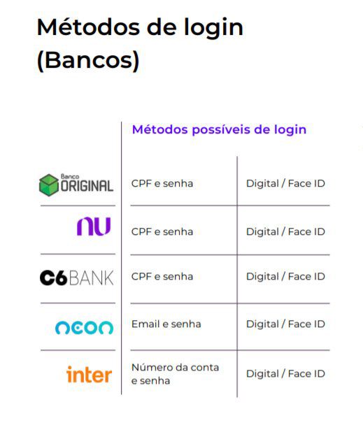 login bancos