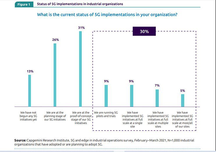 5G; Capgemini