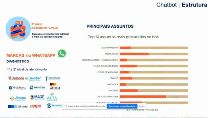 Como fazer agendamento no Lavoisier • [ATUALIZADO]