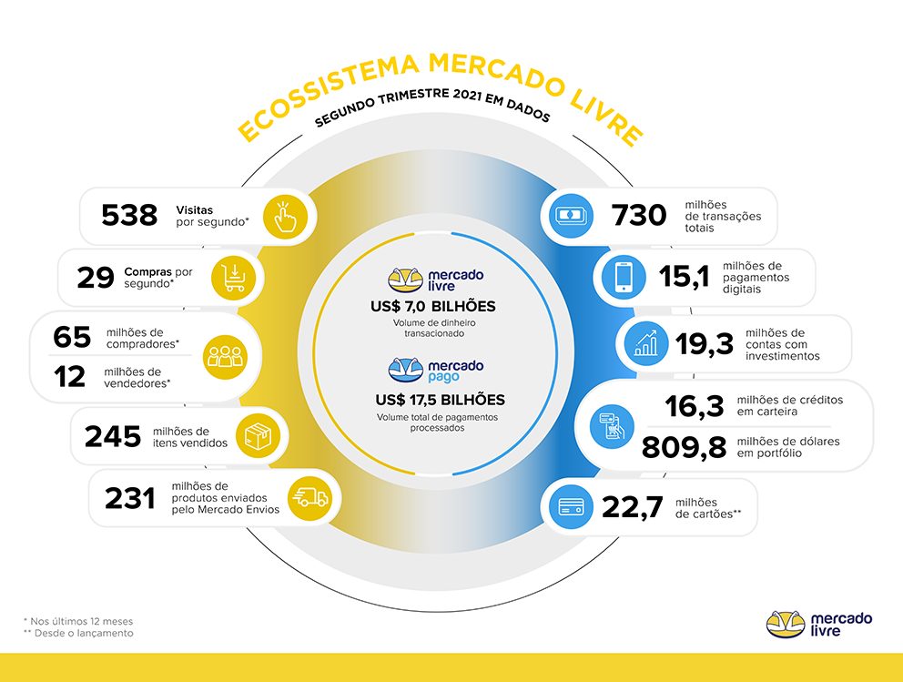 Mercado Livre