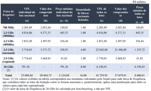 leilao5g