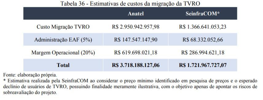 TVRO; TCU