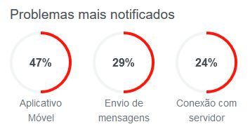 TelegramDD2