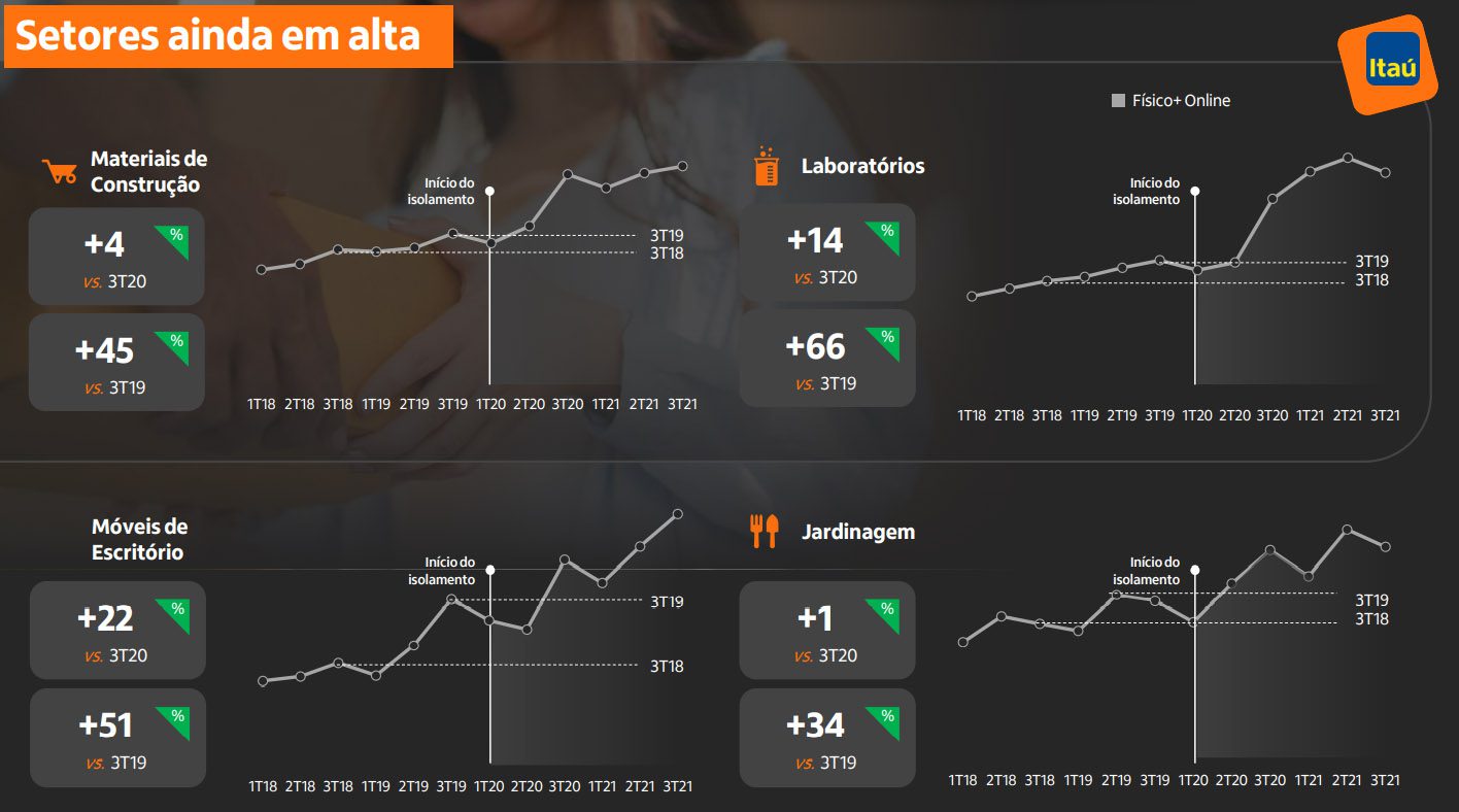 Rede; Análise de Comportamento do Consumidor