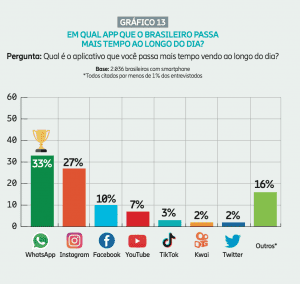 Kwai lança novo formato de produção de conteúdo - Mobile Time