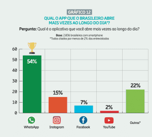 Qual é o melhor time do Brasil nos últimos anos? - Bombou no Whatsapp