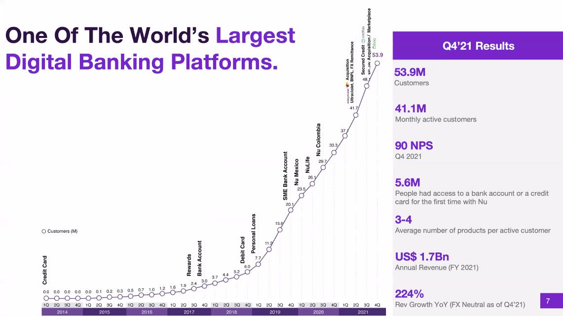 Nubank