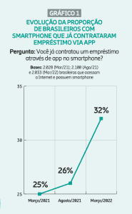 empréstimo