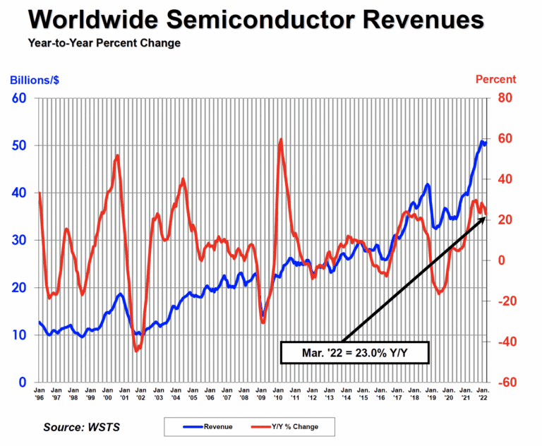 semicondutores