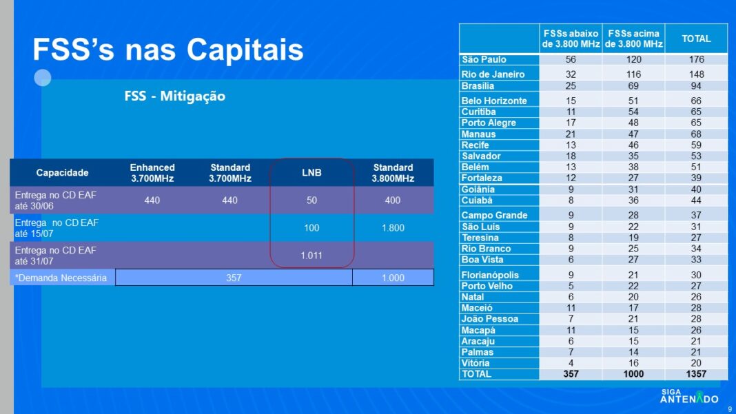 FSS capitais 1068x601 1