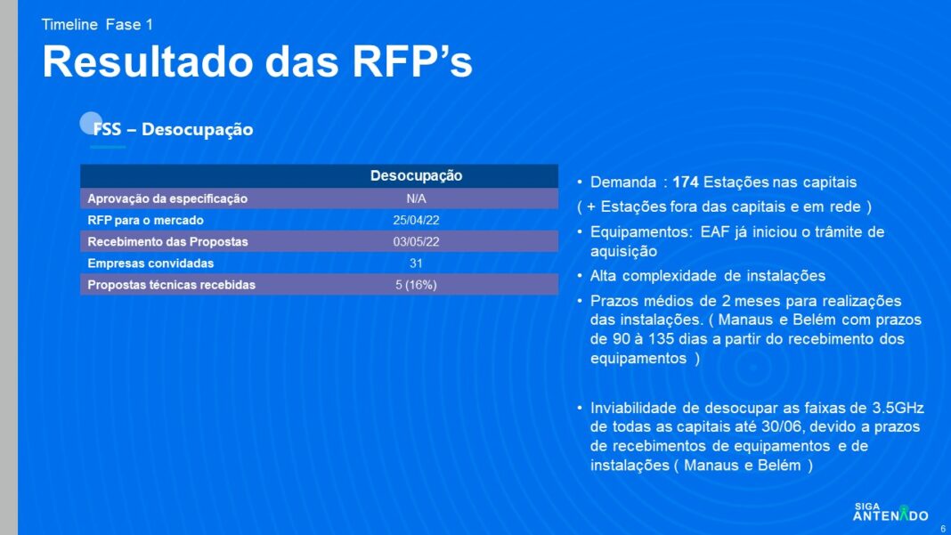FSS desocupa 1068x601 1