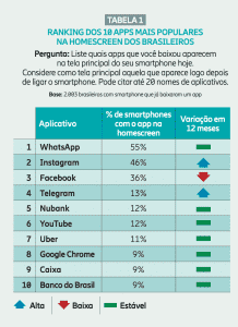 Grafico2 usodeapps