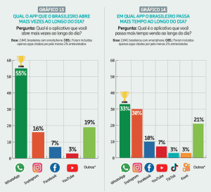 Grafico3 usodeapps