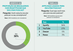 Spotify revela o que as mulheres mais escutam no Brasil e no mundo