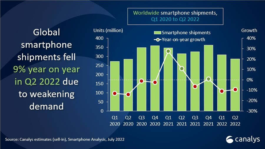 Canalys; smartphones