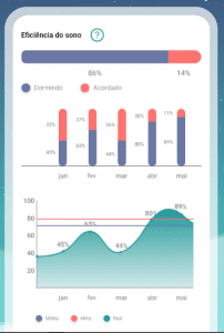 App aprovado pela Anvisa ajuda a tratar insônia com terapia digital 3 Capturar6