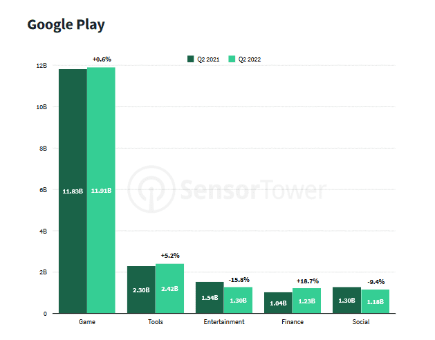 Google revela os apps mais baixados na Play Store desde sua