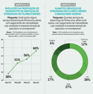 Infográfico: qual o streaming com mais assinantes no mundo?