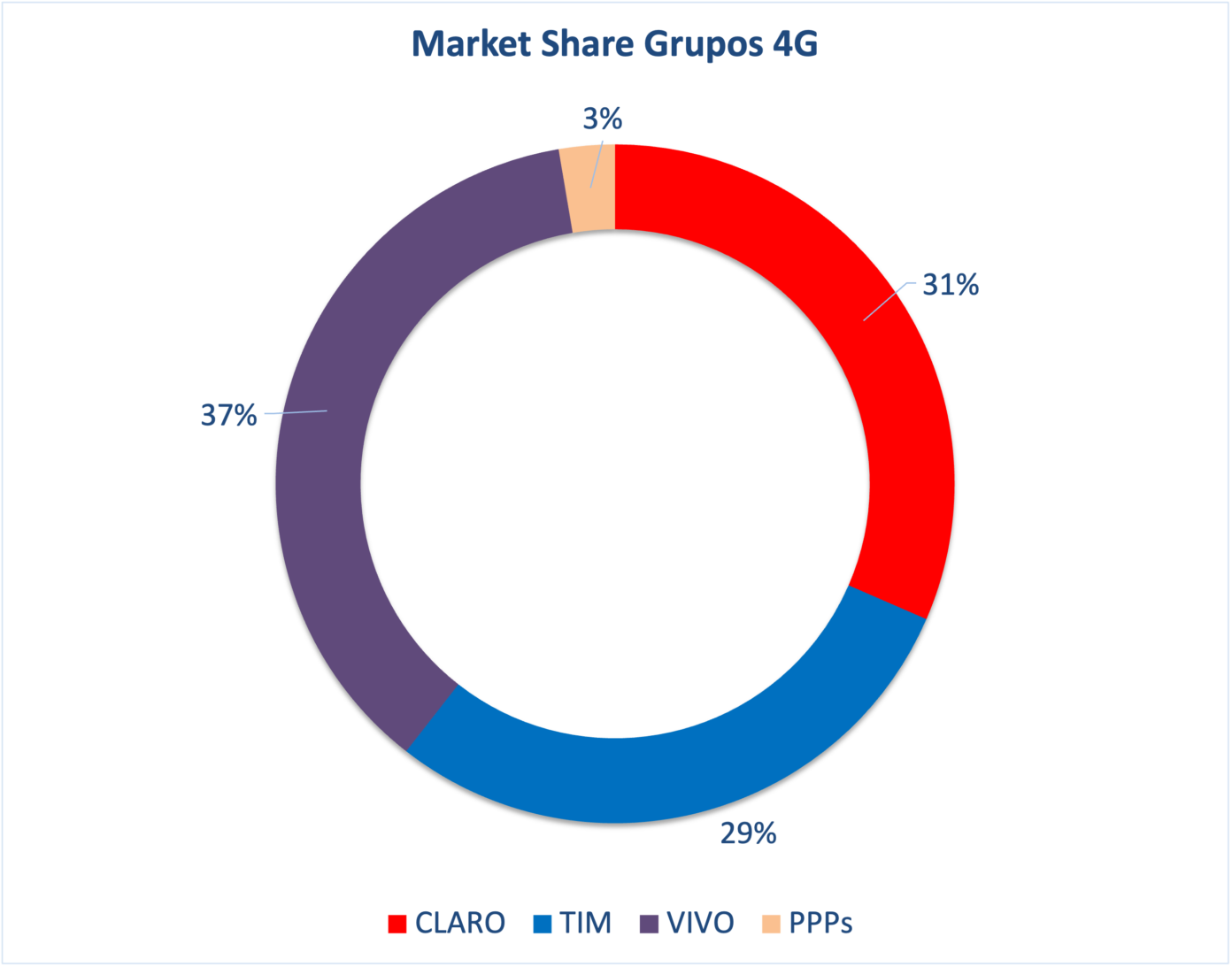 Ago 4G Share 1392x1093 1