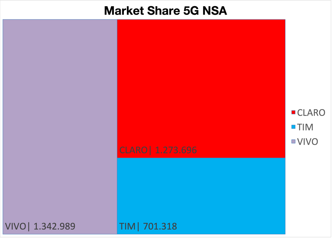 Ago 5G NSA Share 1392x1000 1