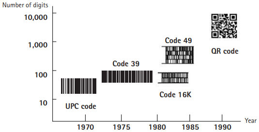 QR code