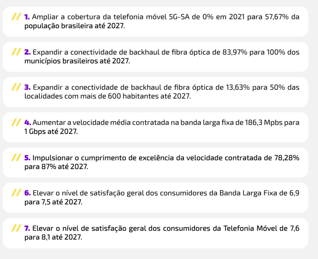 Anatel; plano de metas 2023-27