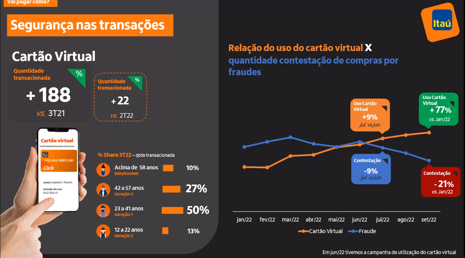 Itaú