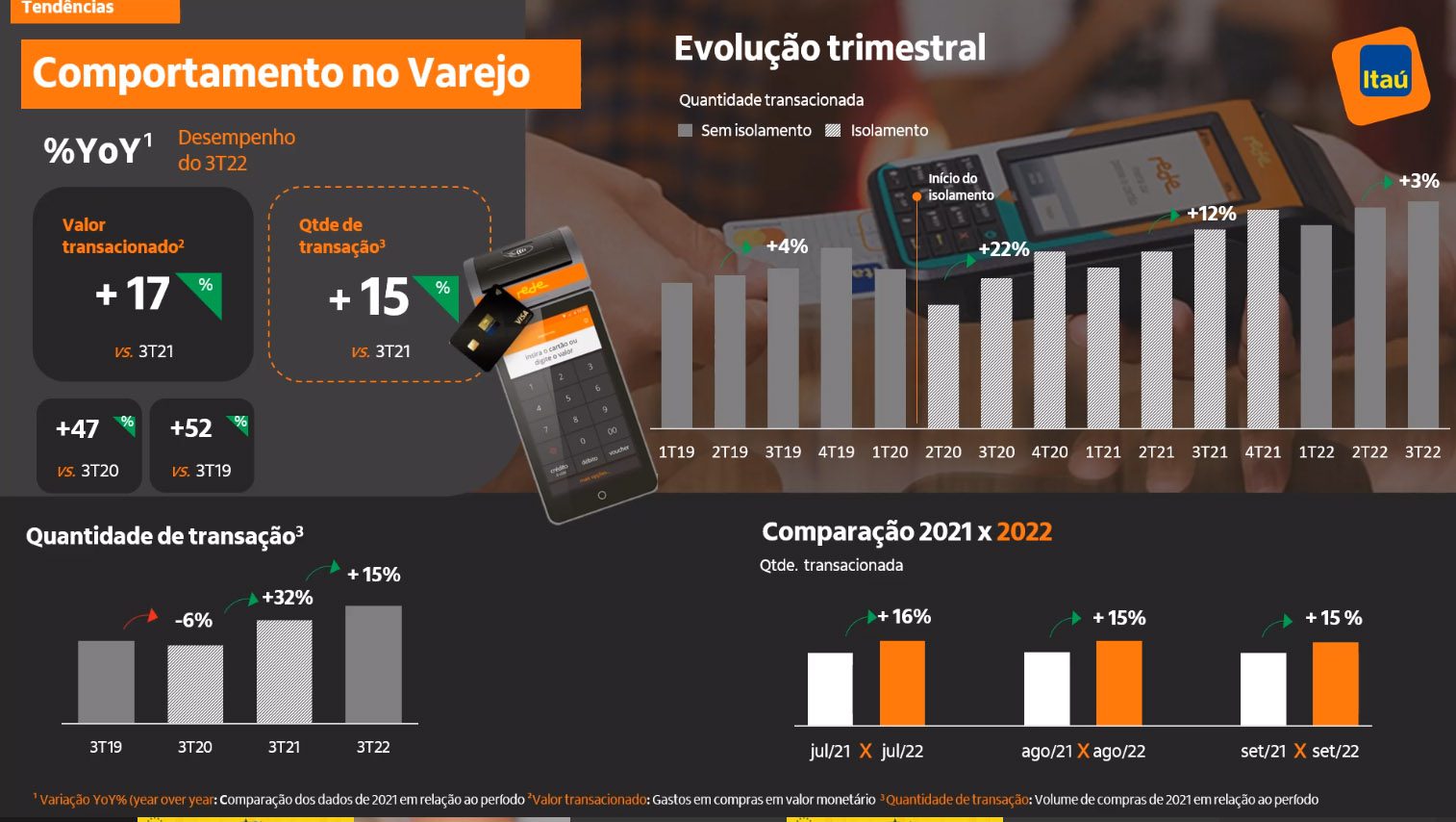 Itaú