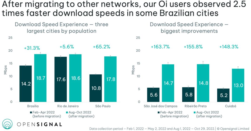 OpenSignal