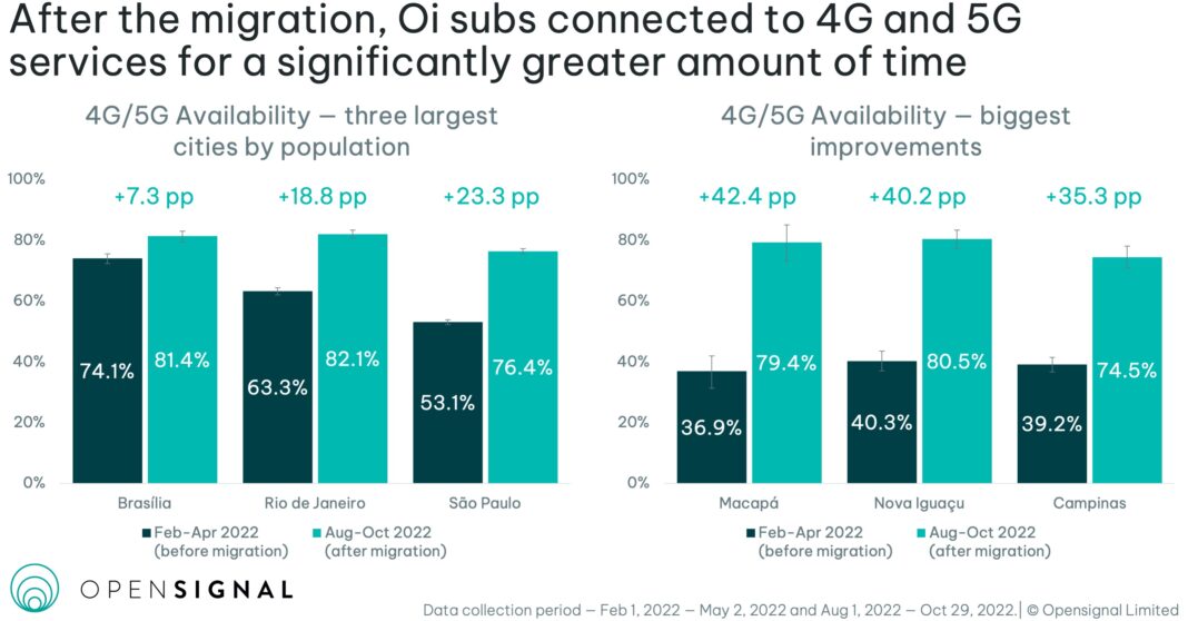 OpenSignal