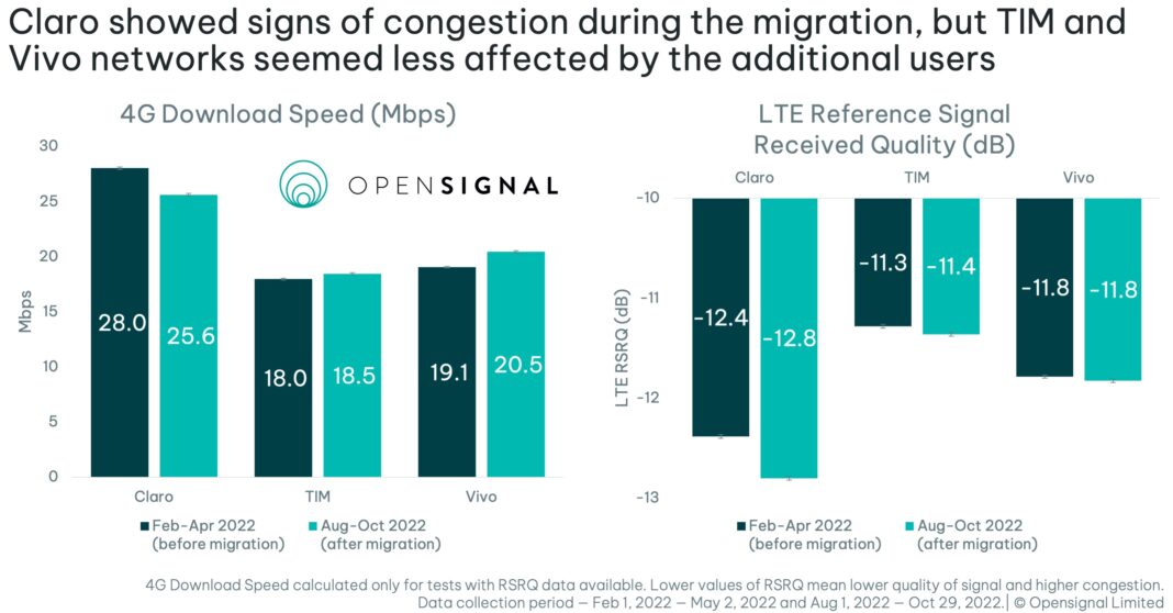 OpenSignal