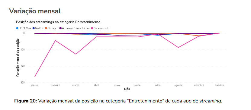 Netflix lidera streamings no Brasil no 4º trimestre de 2022