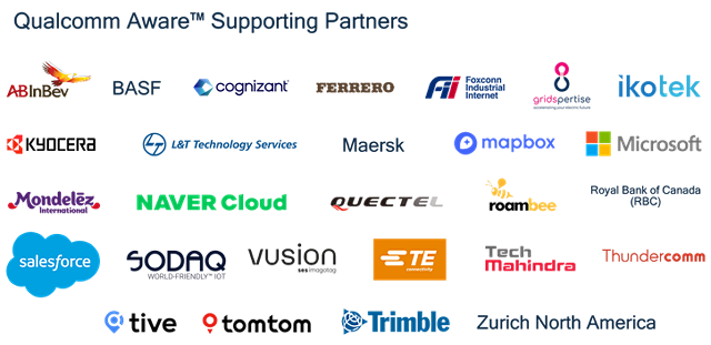 Qualcomm mira mercado de US$ 700 bilhões com oferta de IoT em nuvem 2 Qualcomm Aware Supporting Partners 2.21