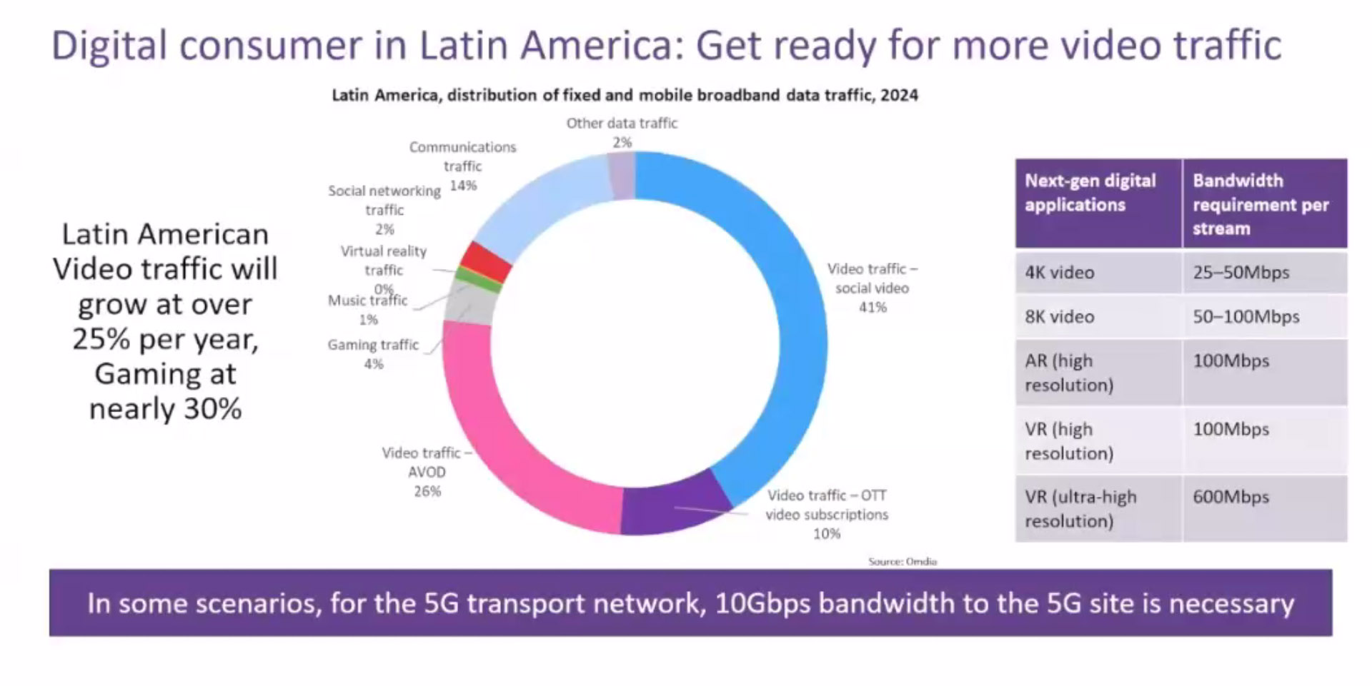 O consumo na América Latina. Imagem: reprodução de vídeo