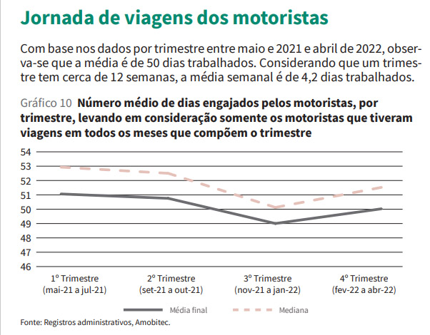 pesquisa motoristas e entregadores jornada de viagens