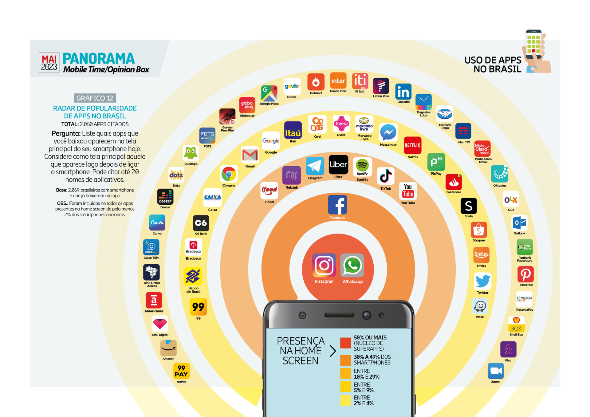 Radar APPS MAIO23 1