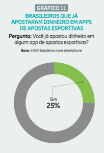 Aposta esportiva e jogos de azar: qual a diferença? Posso ser preso? -  29/04/2023 - UOL Economia