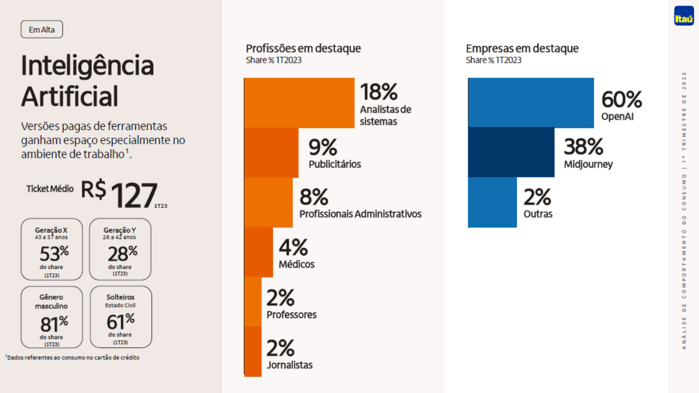 Itaú; Rede