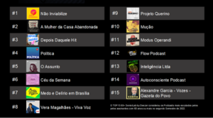 martinpodcasts