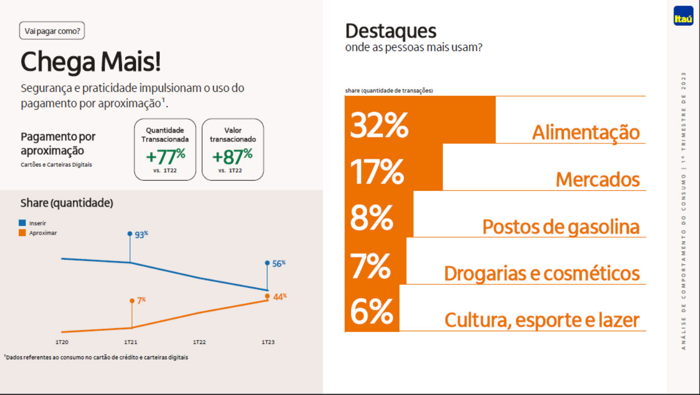 Itaú; Rede