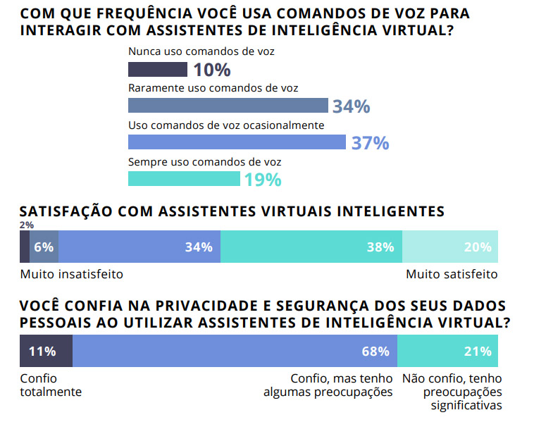 assistentes virtuais; opinion box