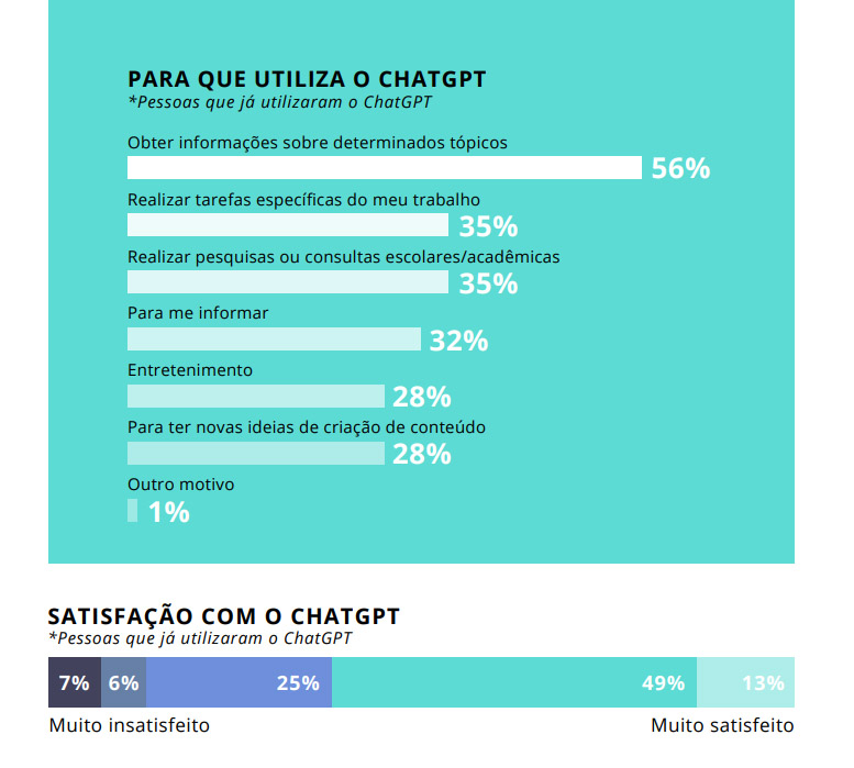 Opinion Box; ChatGPT