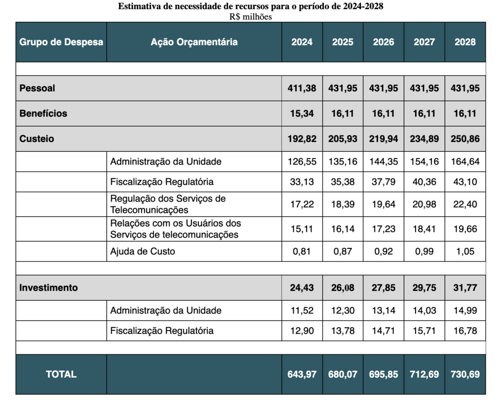 Anatel