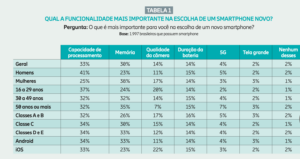 SP tabela