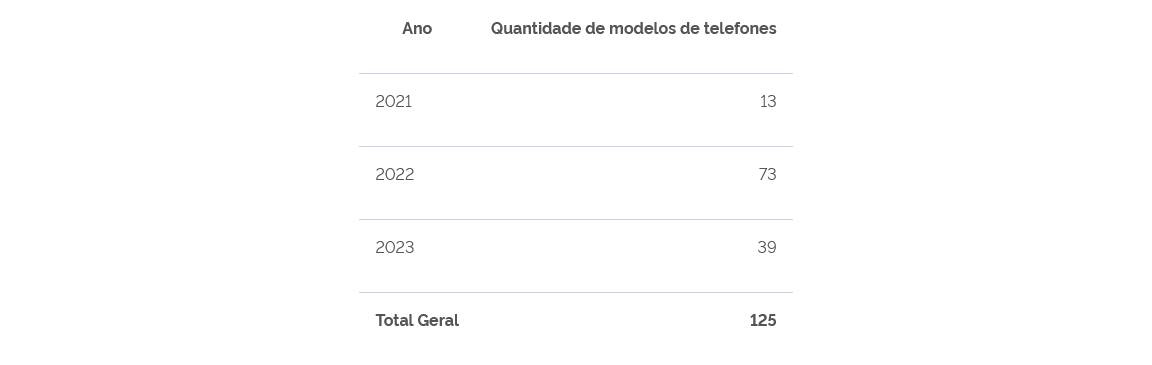 Screenshot 2023 07 06 at 16 48 04 5G completa um ano de implantacao no Brasil