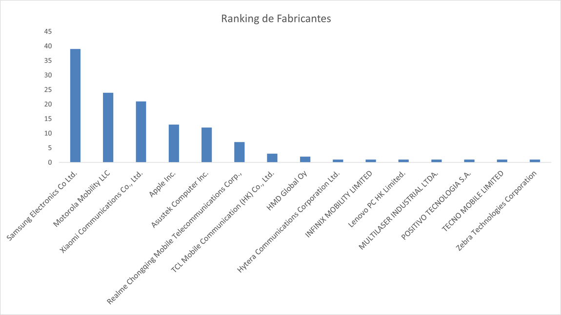 fabricantes 5g