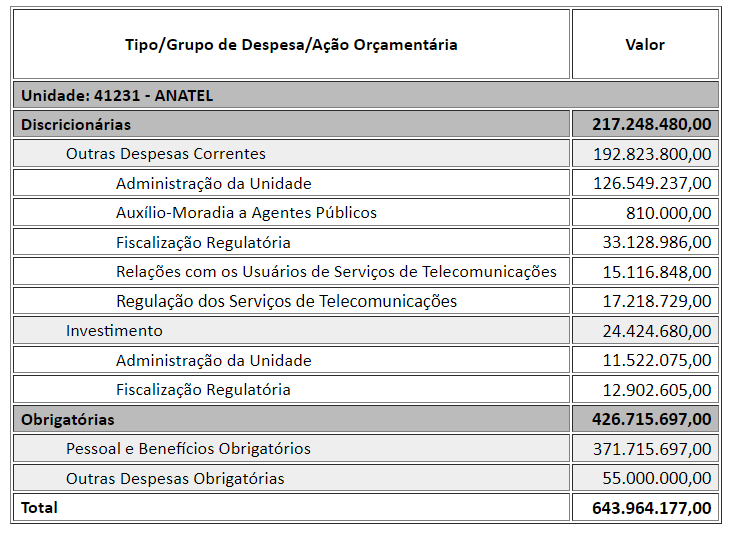 Anatel